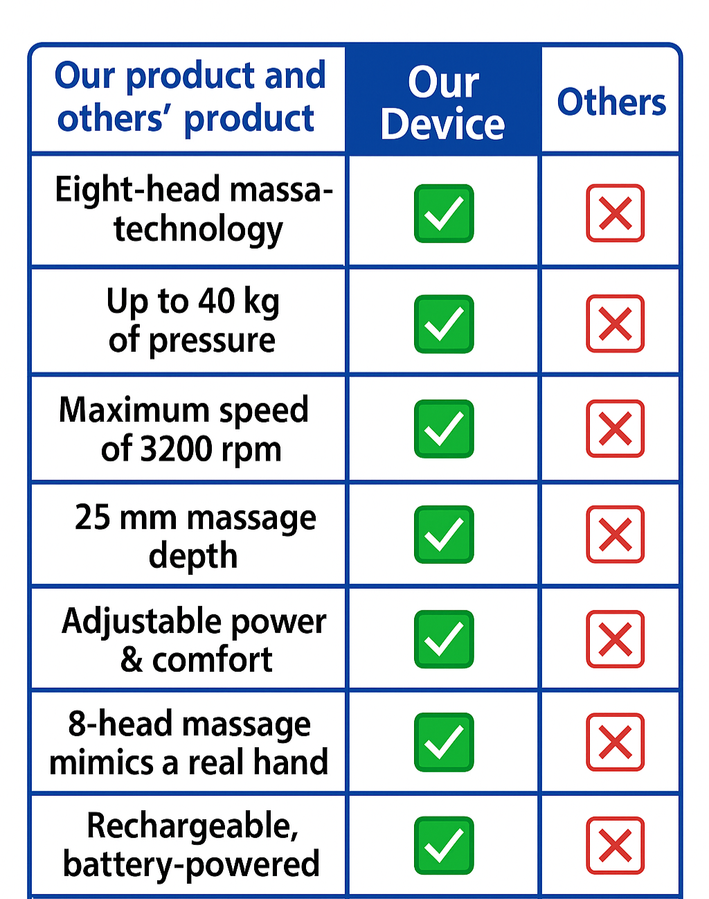 Relaxing massager